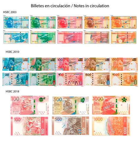 Currency Exchange Table (Hong Kong Dollar .
